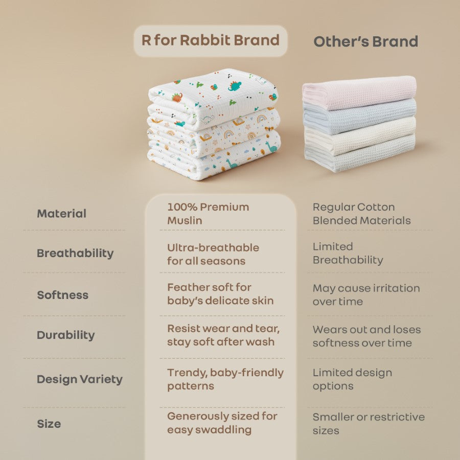 Cuddlez 100% Muslin Baby Swaddle for Newborns (Pack of 3) - Multi Safari