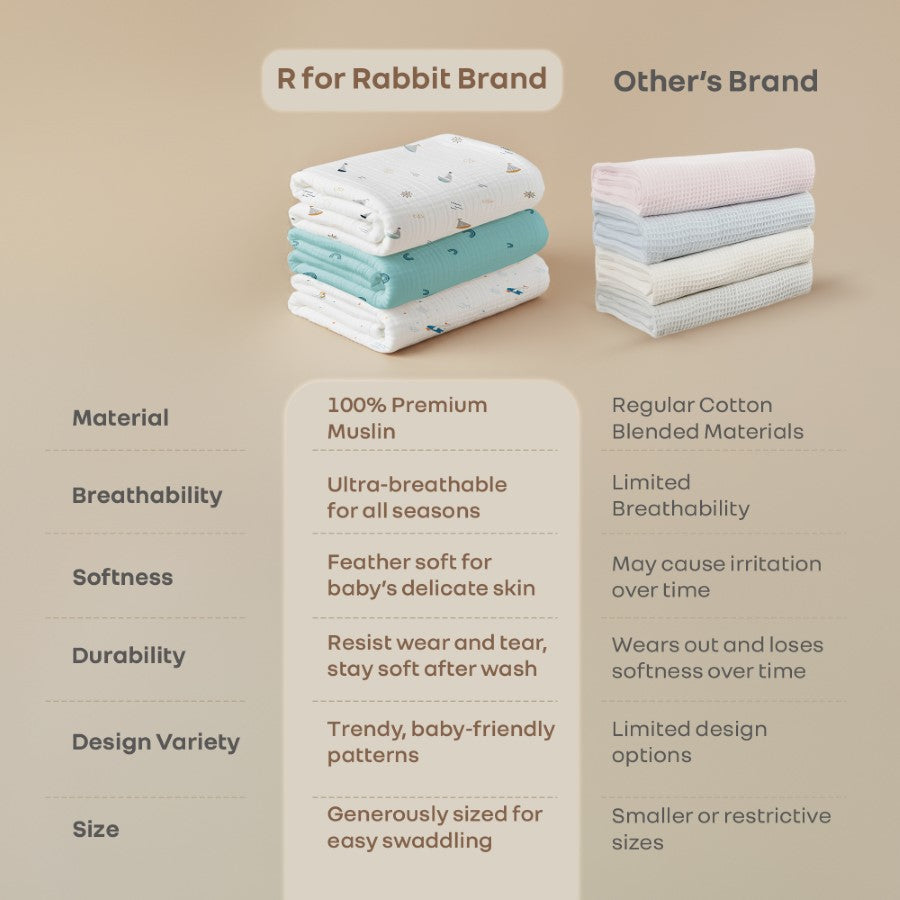 Cuddlez Muslin Baby Swaddle 100% Cotton Baby Swaddle Soft & Breathable Multipurpose Cloth (Pack of 3) - Multicolor Aqua