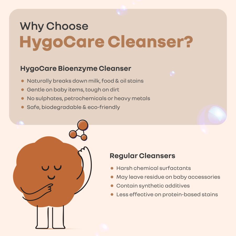 Hygo Care Baby Liquid Bottle Cleaner 1000ml, Safe for Feeding Bottles, Toys & Accessories - White