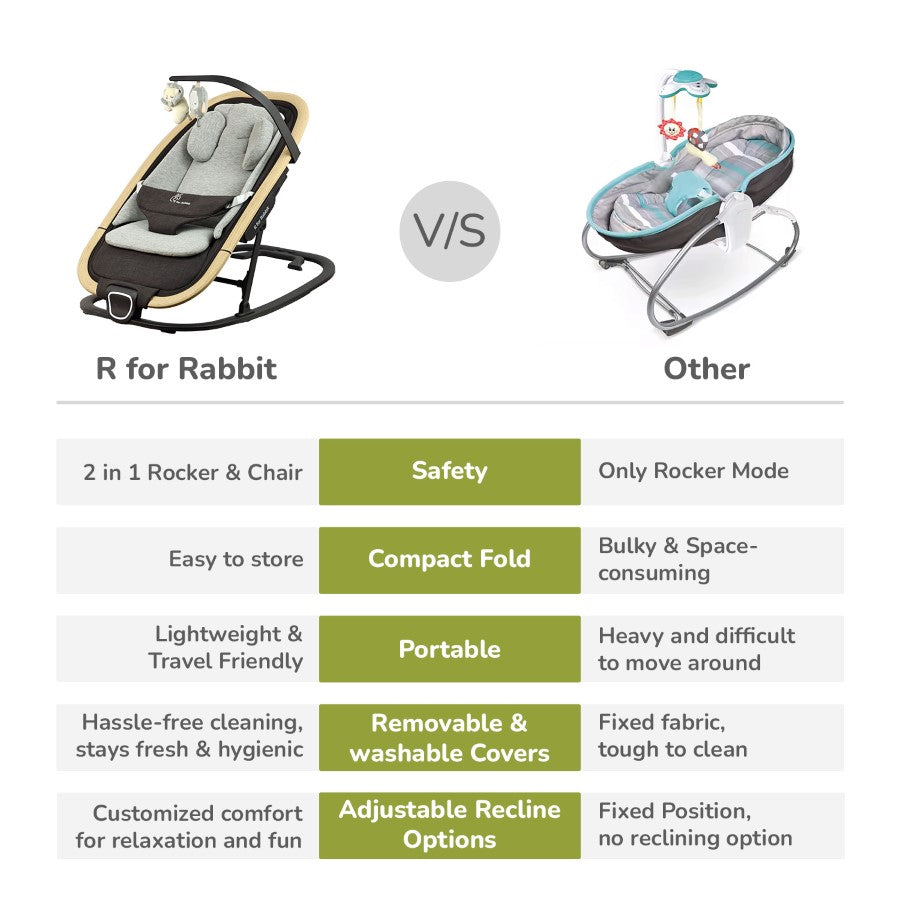 Rock N Nap Bliss – Lightweight Baby Sleeper & Rocker Soft, Safe & Travel-Friendly - Grey Black