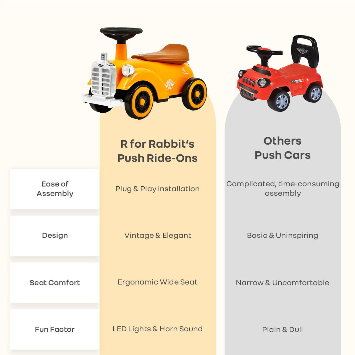 Speedster Royal Ride On Car for Kids - Orange Brown