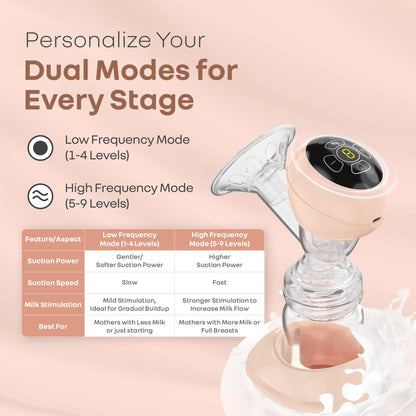 Lactella Comfort Breast Pump With Dual Modes, 9 Levels & LED Display & USB charging - Peach