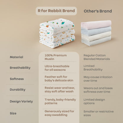 Cuddlez 100% Muslin Baby Swaddle for Newborns (Pack of 3) - Multi Safari