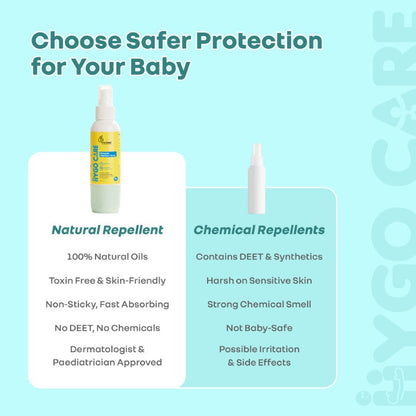 Hygocare Natural Mosquito Repellent Spray for Babies - 8 Hours Protection, DEET-Free (100ml) - White