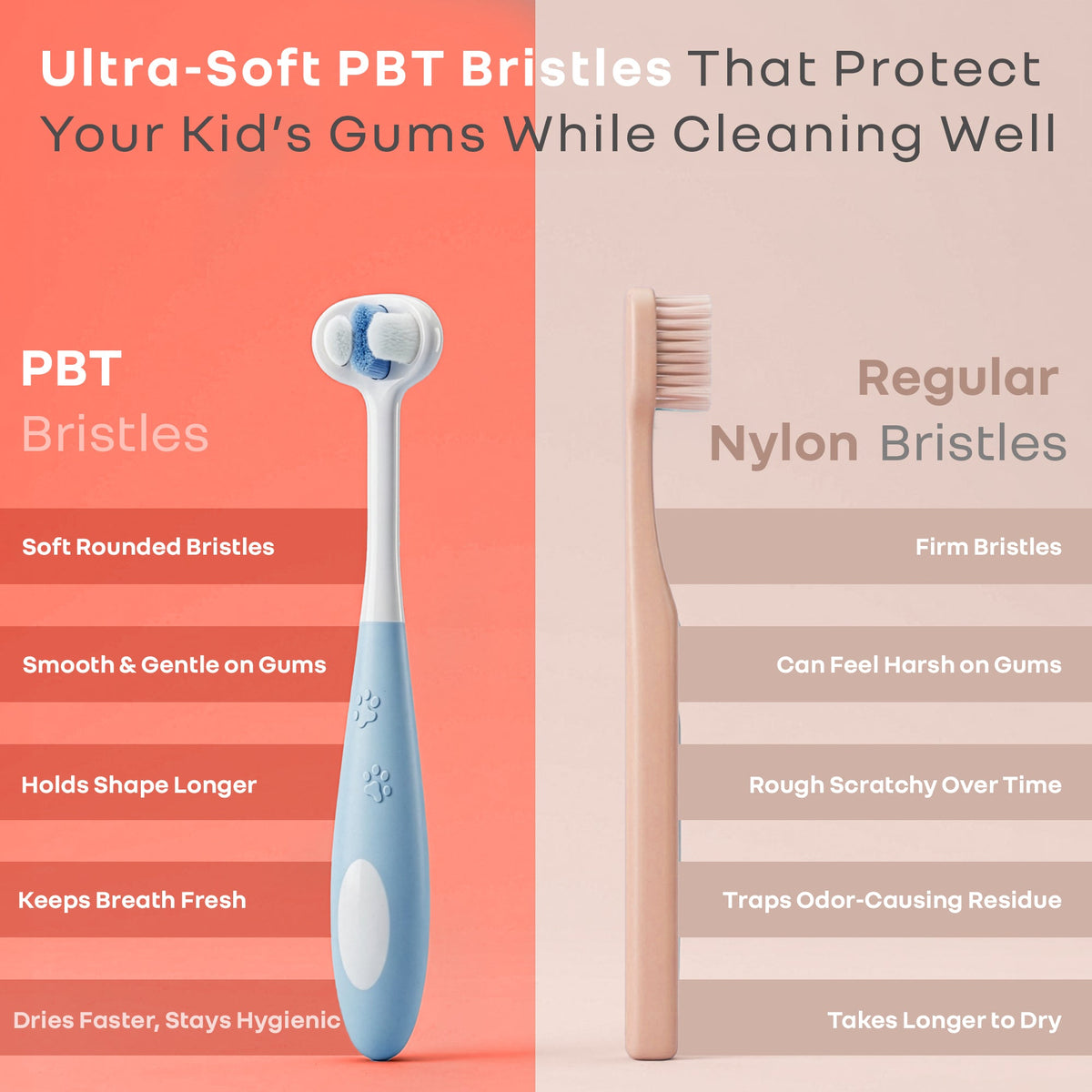 Tiny Smiles Poppins Kids Toothbrush, 3-Sided 360° Cleaning Brush, Ultra-Soft PBT Bristles - Blue