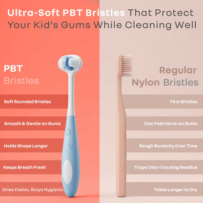 Tiny Smiles Poppins Kids Toothbrush, 3-Sided 360° Cleaning Brush, Ultra-Soft PBT Bristles - Blue