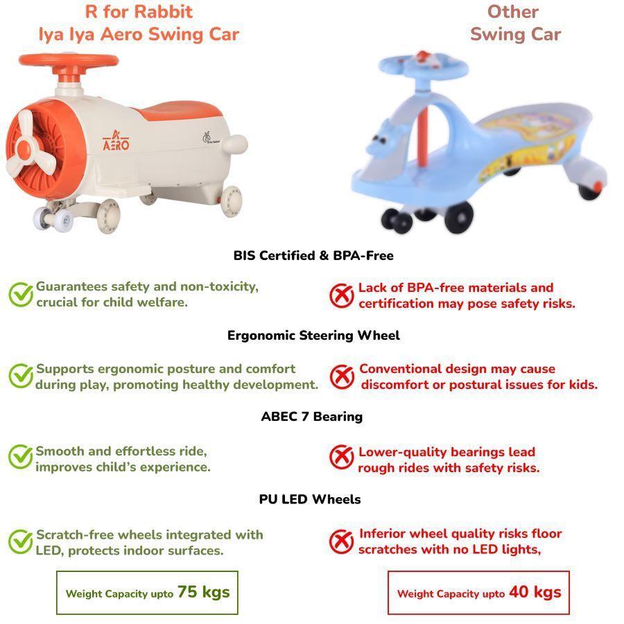 Iya Iya Aero Swing Car for kids 2 in 1 Ride On With ABEC 7 Bearing - Yellow Orange