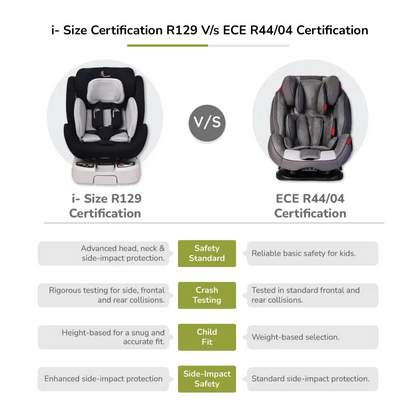 Jack N Jill ISOFIX Plus Car Seat For Kids 0 To 12 Years Safety Certified 360° Rotatable Seat - Black Grey