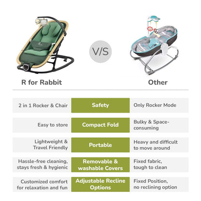 Rock N Nap Bliss – Lightweight Baby Sleeper & Rocker Soft, Safe & Travel-Friendly - Olive Green