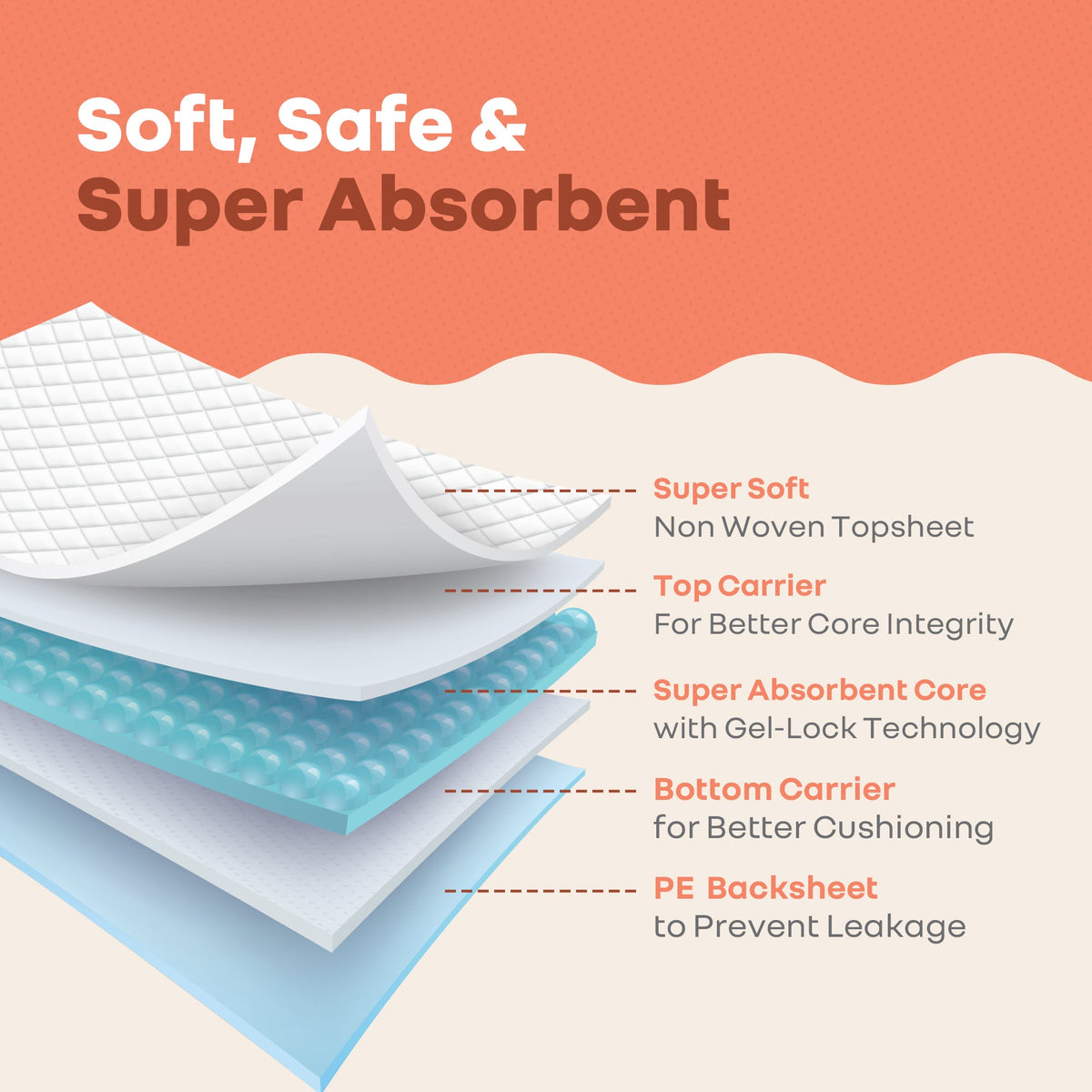 HygoMat – Soft, Anti-Bacterial & Leak-Proof Disposable Hygiene Mat for Babies - White Bunny Pack of 2