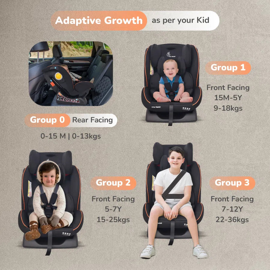 Jack N Jill NXG Baby Car Seat With Advanced Side Impact Protection, Age Group 0 To 12 Years - Pure Black