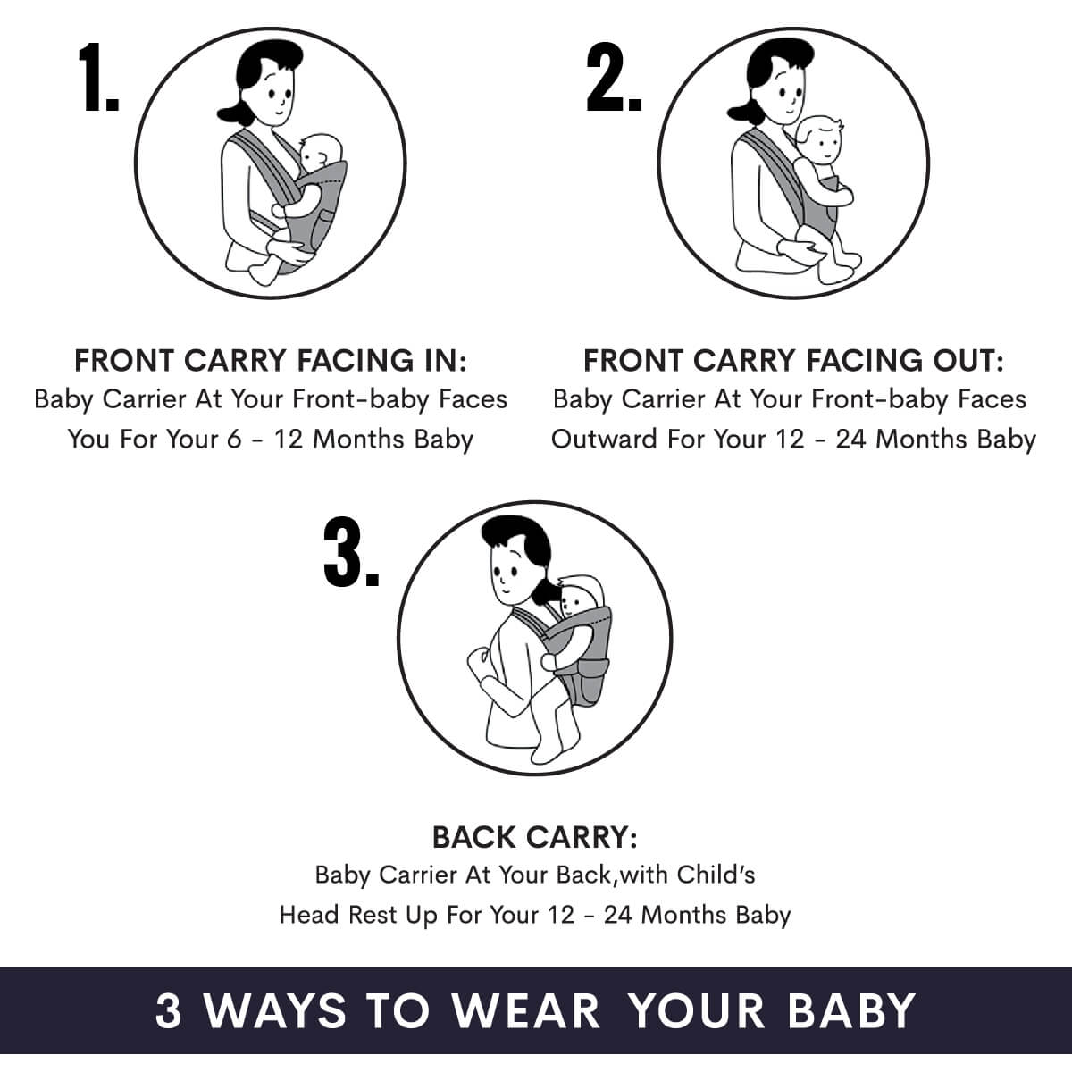 Chubby Cheeks Baby Carrier Suitable For 6-24 Month Babies (0-15 Kgs), Carry In 3 Ways - Royal Blue