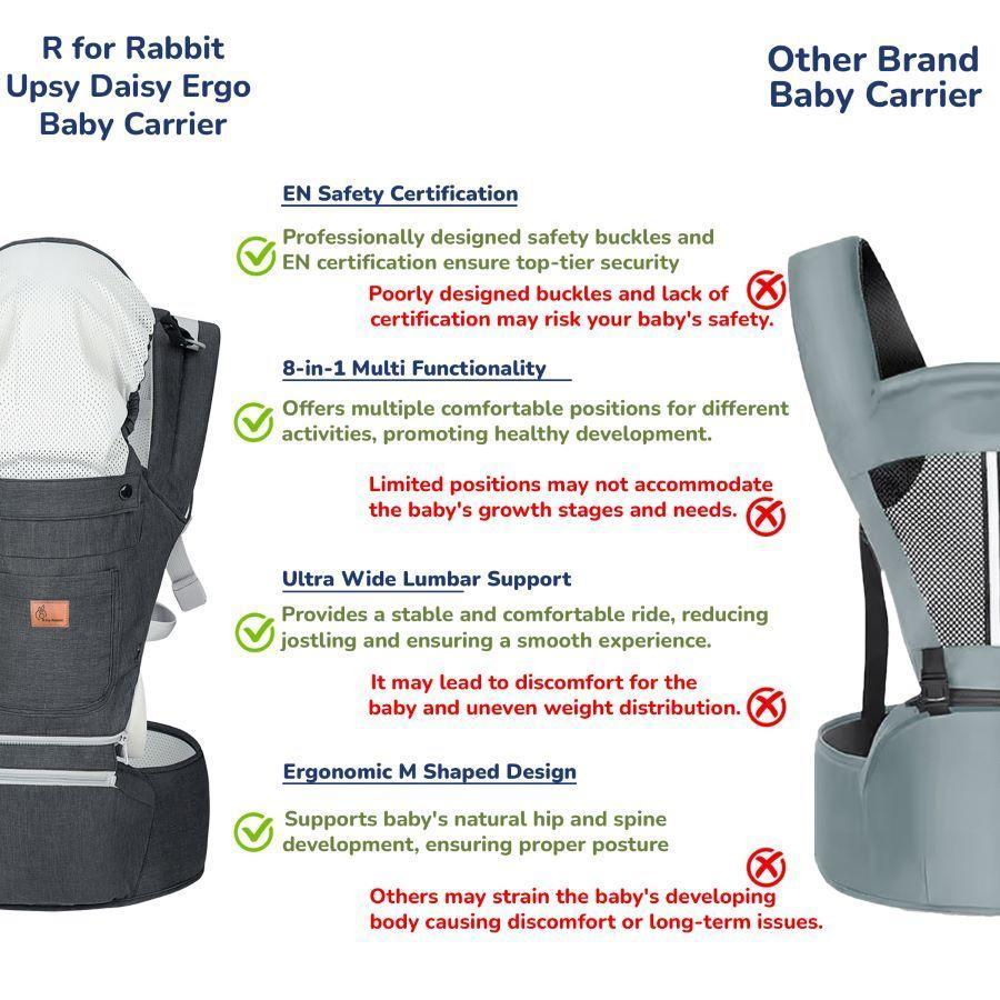 Upsy Daisy Ergo 8-in-1 Hip Seat Baby Carrier - Denim Blue